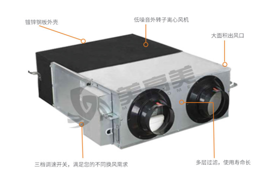 美高美全熱交換器，令室內(nèi)生活煥然新生