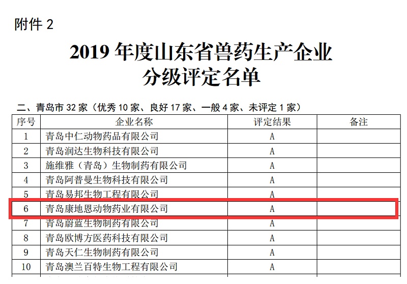 青島康地恩連續(xù)兩年榮獲山東省獸藥生產(chǎn)企業(yè)A級評定
