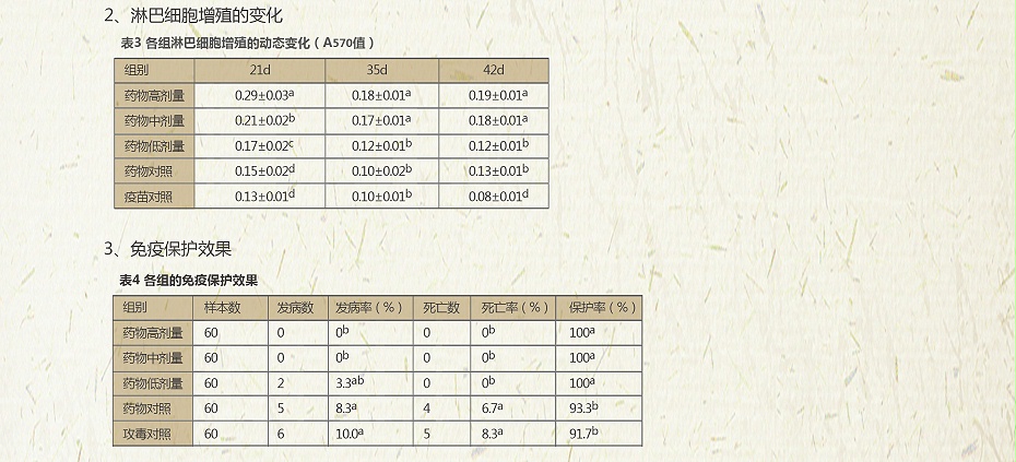 疫力佳-藥食同源康地恩