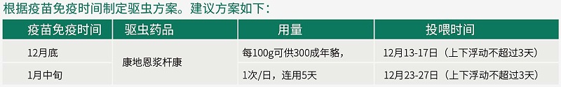 青島康地恩疫苗驅蟲方案